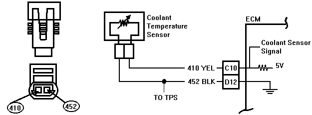 Coolant Circuit diagram