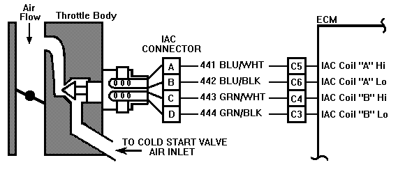 Idle circuit