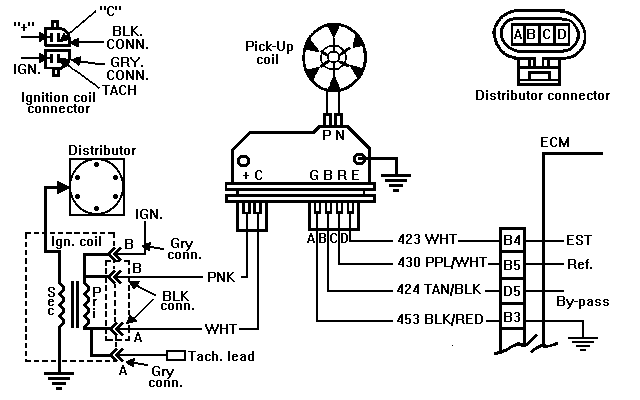 4.3 Vortec Ignition Coil Wiring Diagram / 5 7 Vortec Plug Wire Diagram - Wiring Diagrams 24 : I